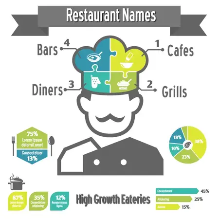 building a better brand experience for brand success